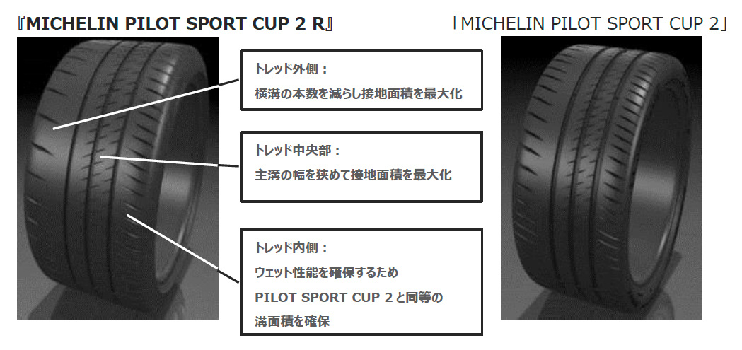 日本ミシュランタイヤ、 新製品 『MICHELIN PILOT SPORT CUP 2 R』 9月