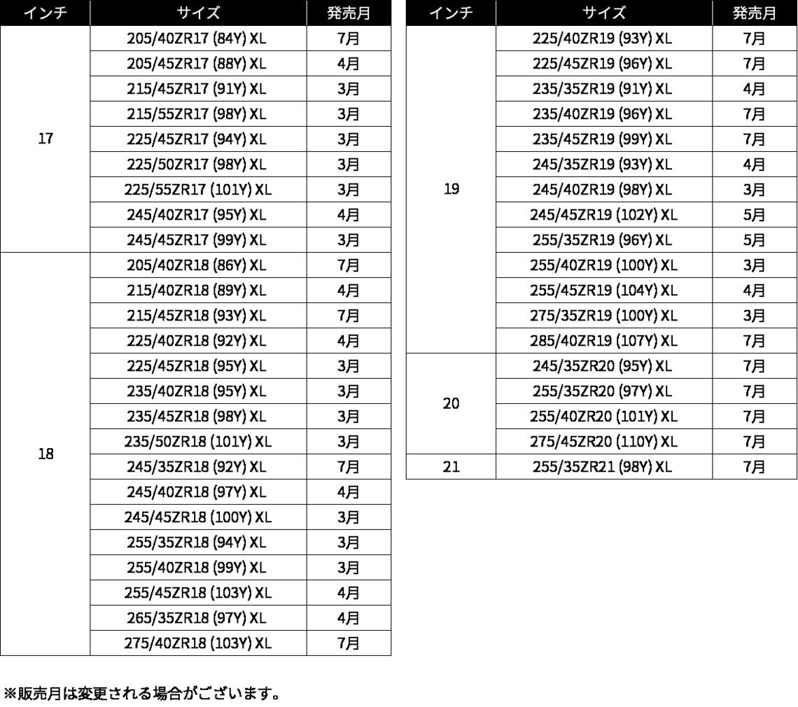 日本ミシュランタイヤ、ミシュラン パイロット スポーツシリーズの新製品「MICHELIN PILOT SPORT 5」を発売