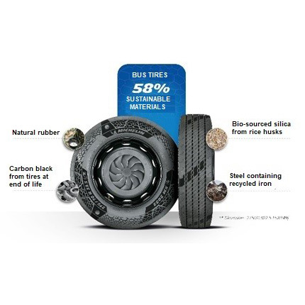 ミシュラン、世界初となるサステナブル素材を45％・58％保有する公道