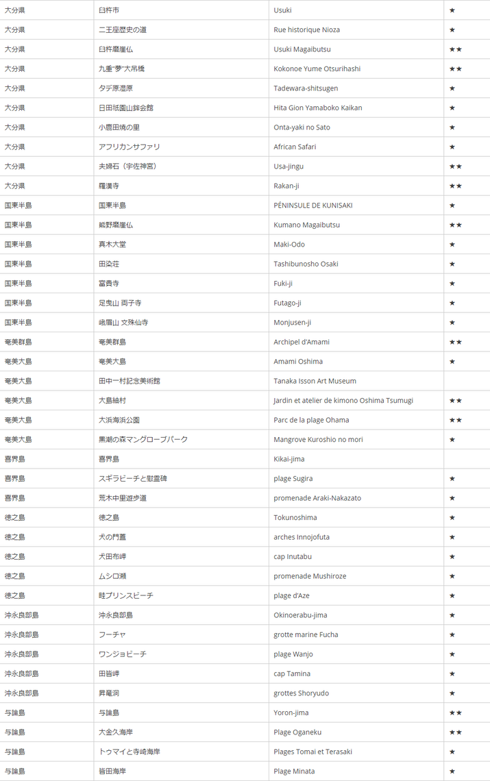 ミシュラン・グリーンガイド・ジャポン」（仏語）改訂第6版 販売開始