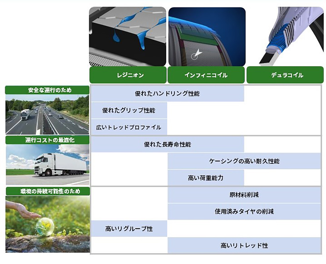 MICHELIN Technology MICHELIN Technology