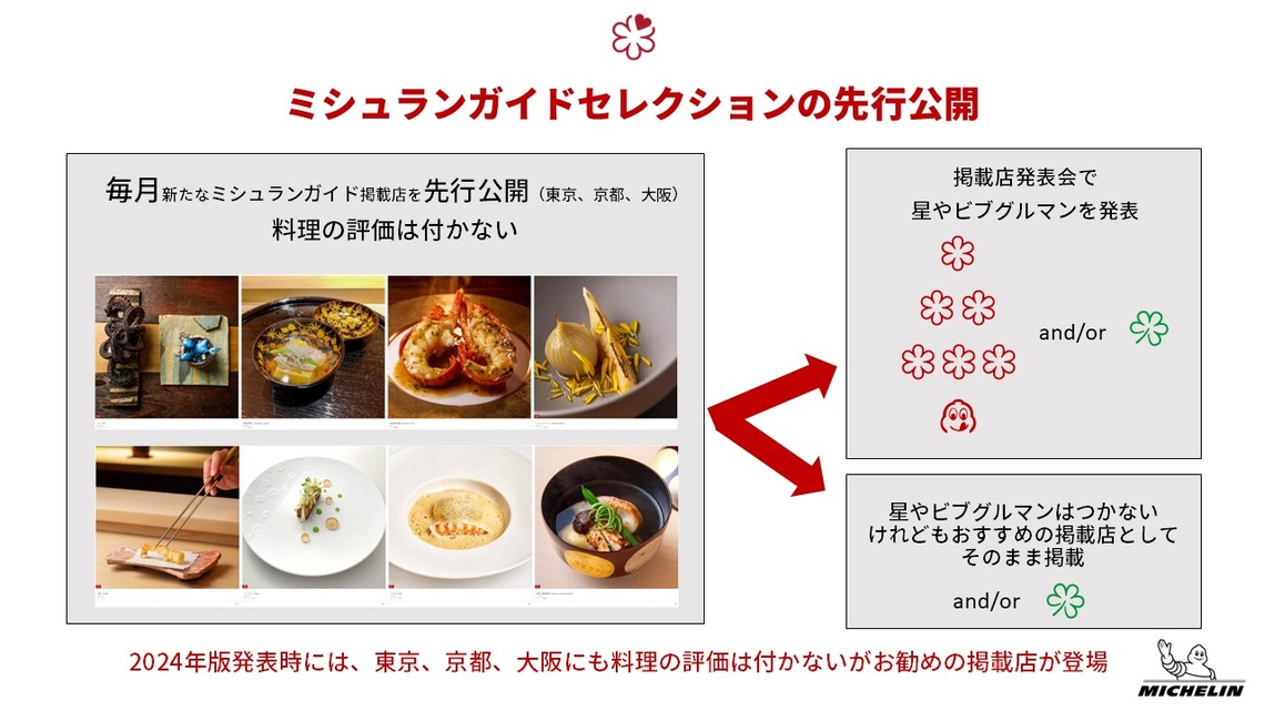 ミシュランガイド2023年度事業と新サービスを発表