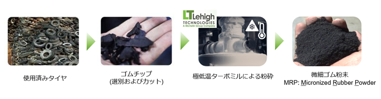 リーハイテクノロジーのmrp製造イメージ リーハイテクノロジーのmrp製造イメージ
