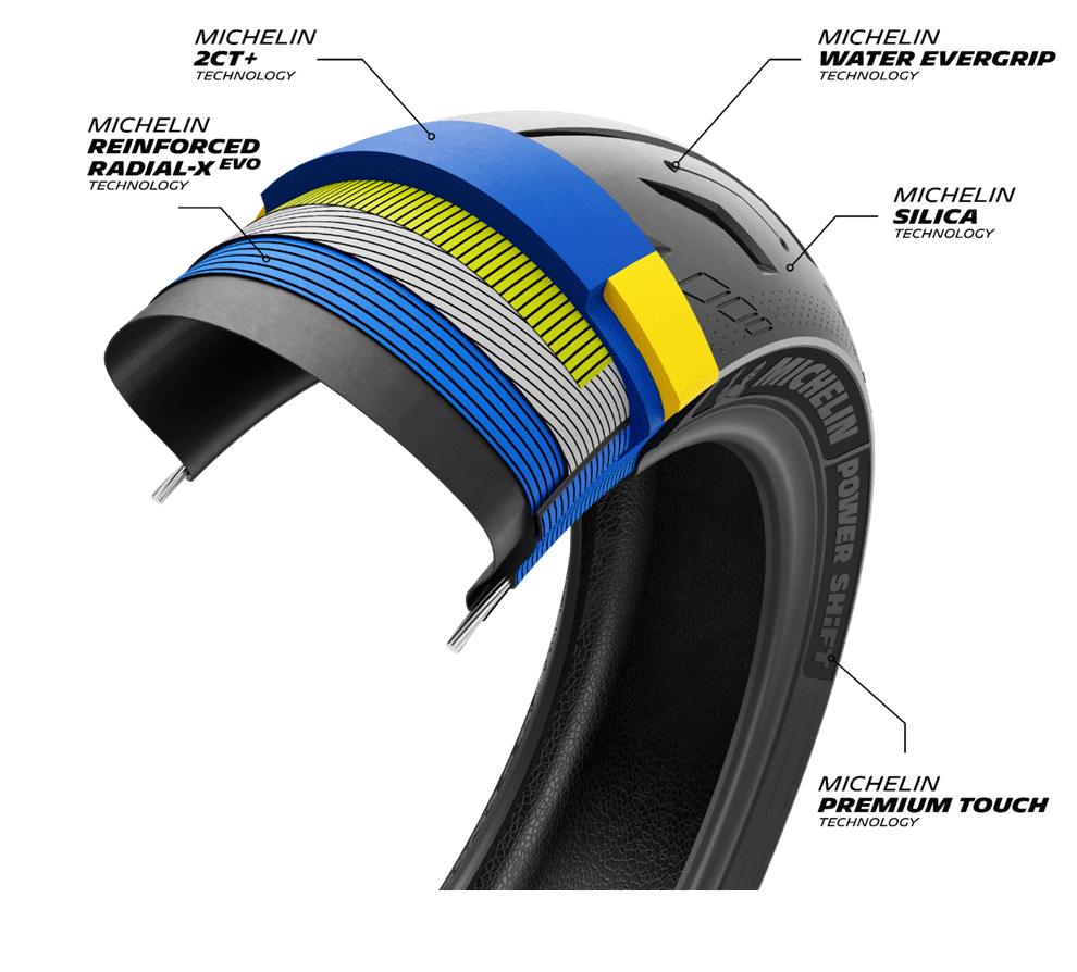 日本ミシュランタイヤ、2輪タイヤの新製品「MICHELIN POWER SHIFT」を発売