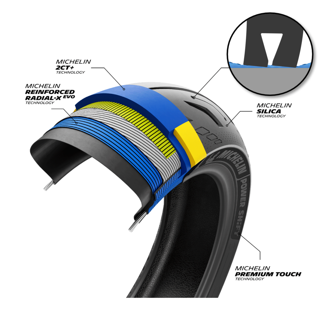 日本ミシュランタイヤ、2輪タイヤの新製品「MICHELIN POWER SHIFT」を発売