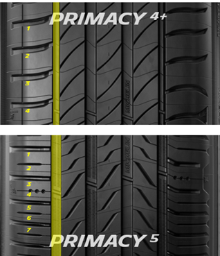 日本ミシュランタイヤ、プレミアムコンフォートシリーズの新製品