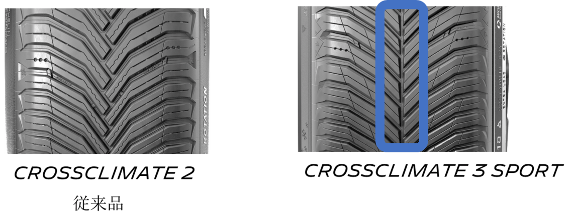 ミシュラン スポーツ性能を初めて備えたオールシーズンタイヤ「MICHELIN