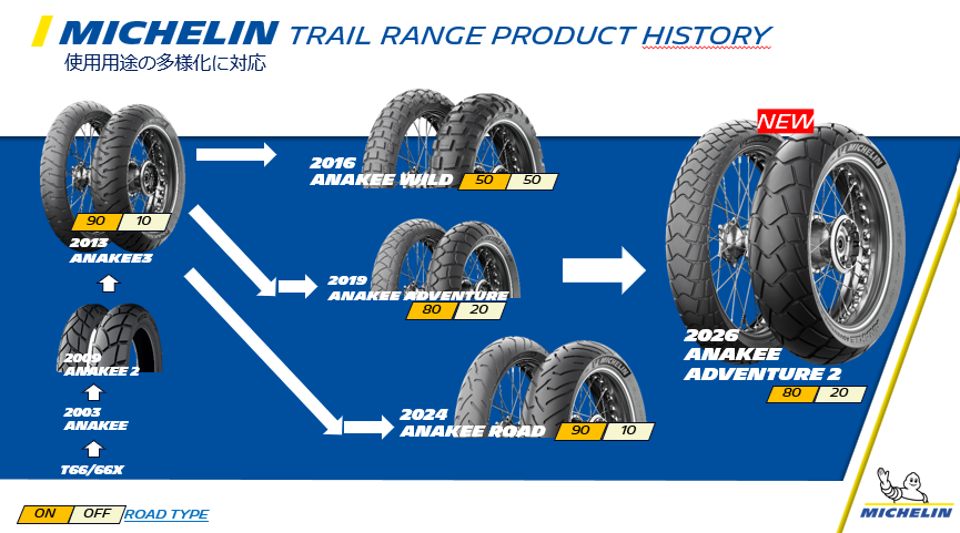 MICHELIN ANAKEE ADVENTURE ミシュランアナキーアドベンチャー 110/80