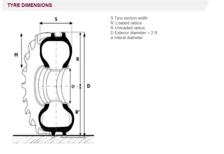 tyre dimensions