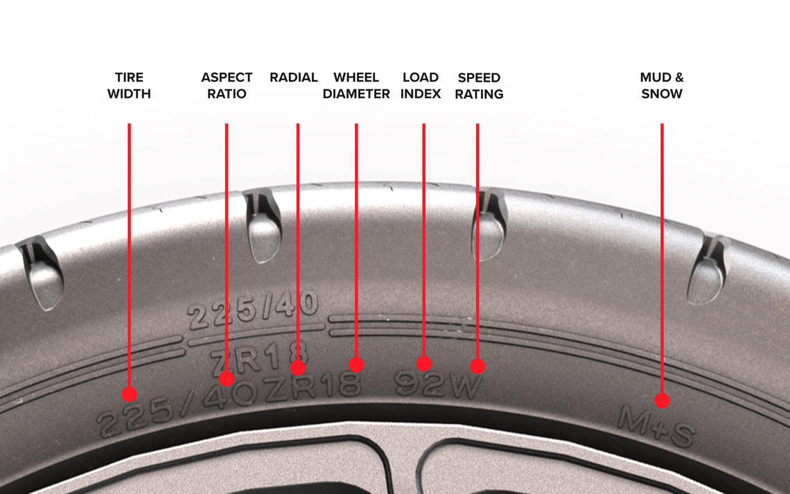How to read tire side