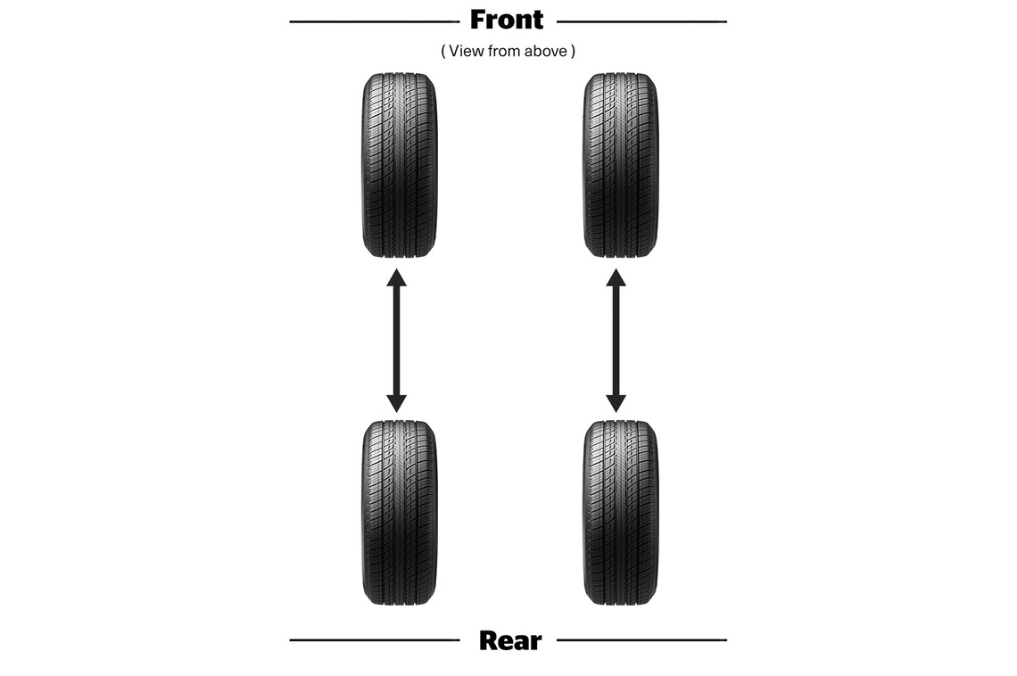 alternate rotation for directional tire