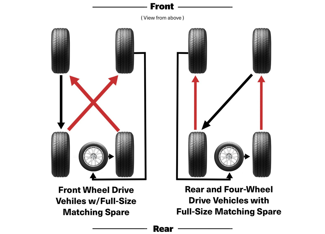 6 tire rotation pattern