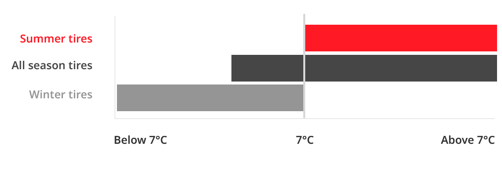 tire season graph