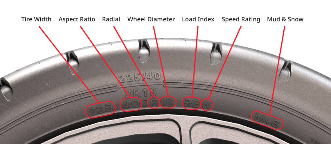 Sidewall Diagram - Tire details