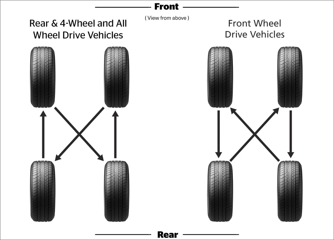 english canadian preferred tire rotation patterns
