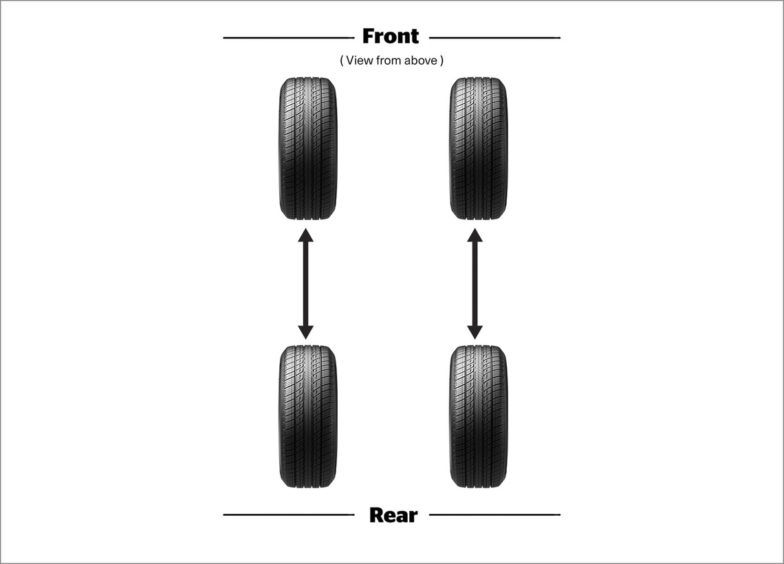 english canadian alternate rotation for directional tire