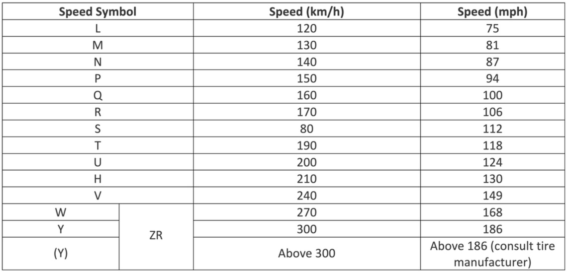 canadian english speed ratings