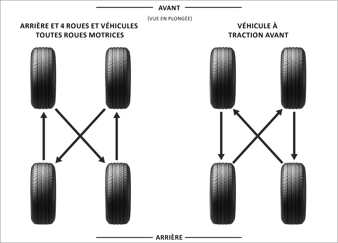 french canadian preferred tire rotation patterns