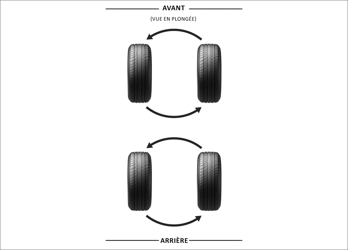 french canadian two tire rotation pattern