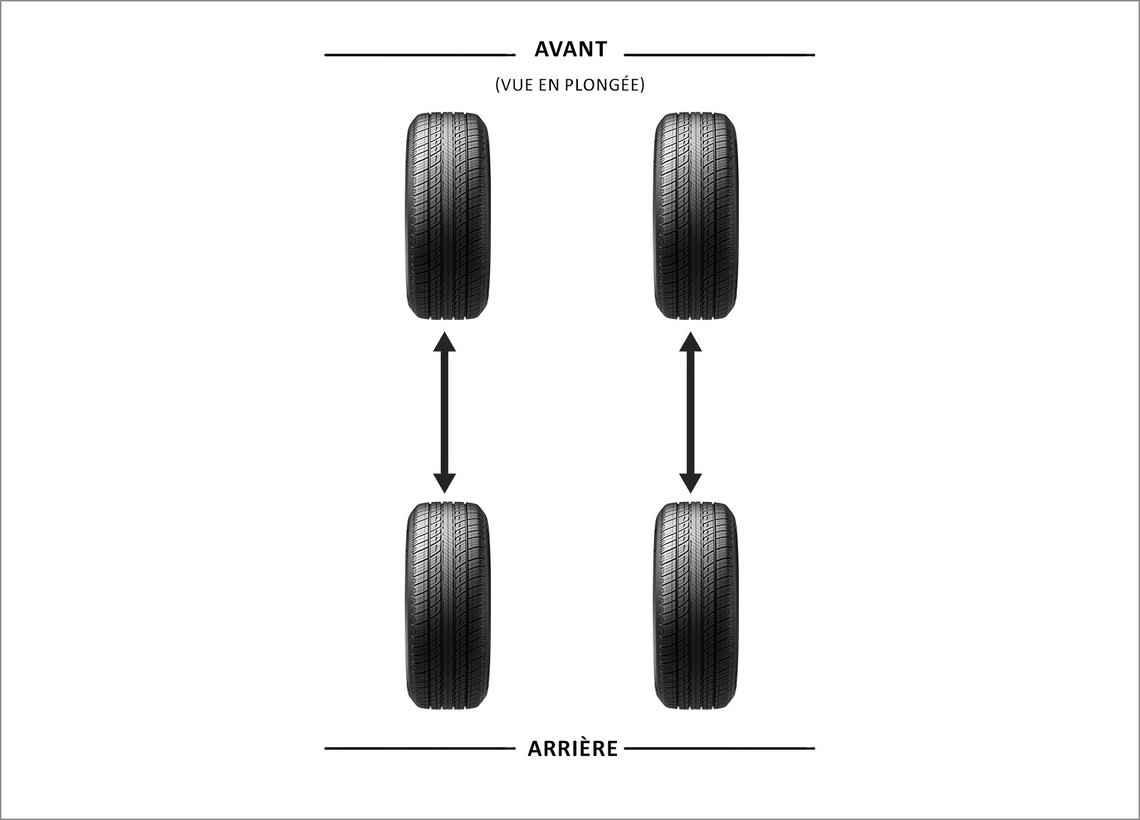 french canadian alternate rotation for directional tire