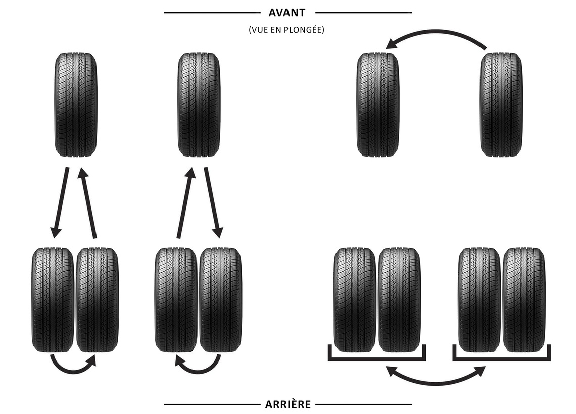 french canadian dual wheel rotation patterns